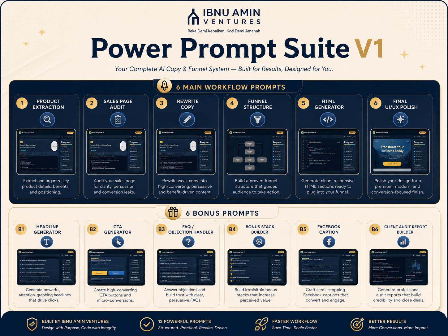 Infografik 6 workflow prompt dan 6 bonus prompt Power Prompt Suite V1